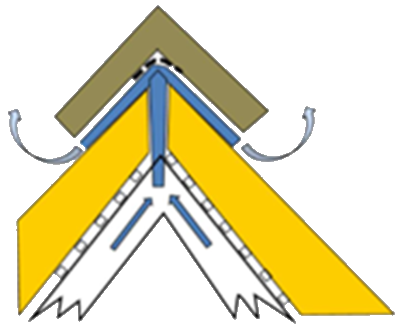 Bild: firstmittig entlueftend