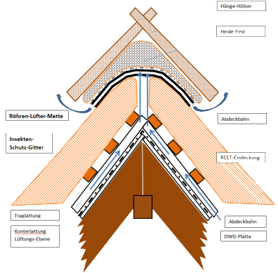 Bild: seitlich entlueftend