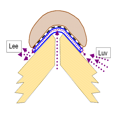 Bild: seitlich entlueftend