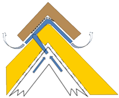 Bild: seitlich entlueftend